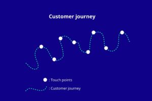 Customer journey
