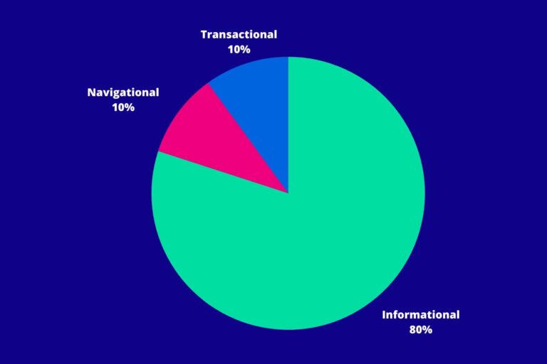 Search intent classification