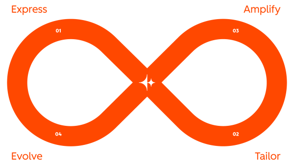 Loop marketing