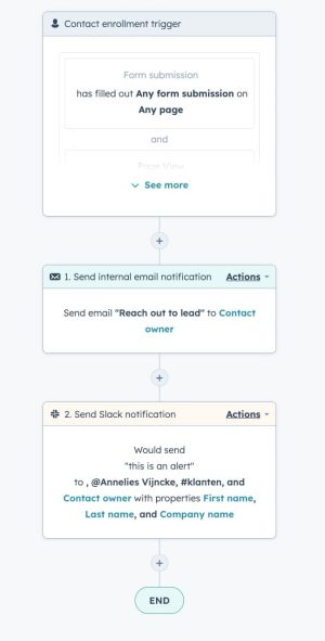Hubspot notification workflow