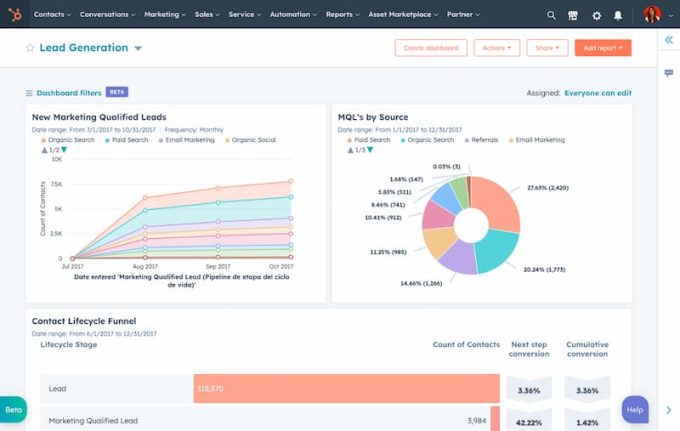 reporting-dashboards-hero HubSpot reporting dashboard